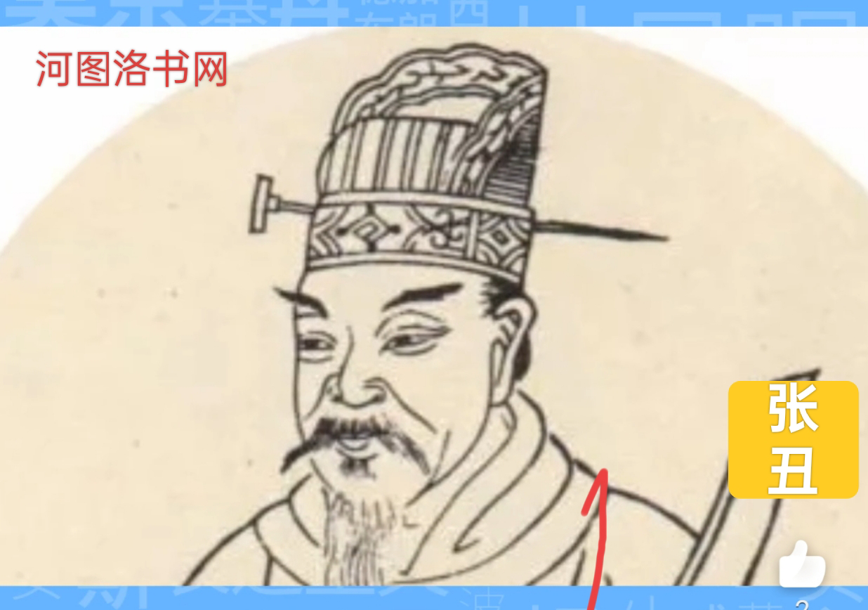 明代书画收藏家、文学家张丑.png