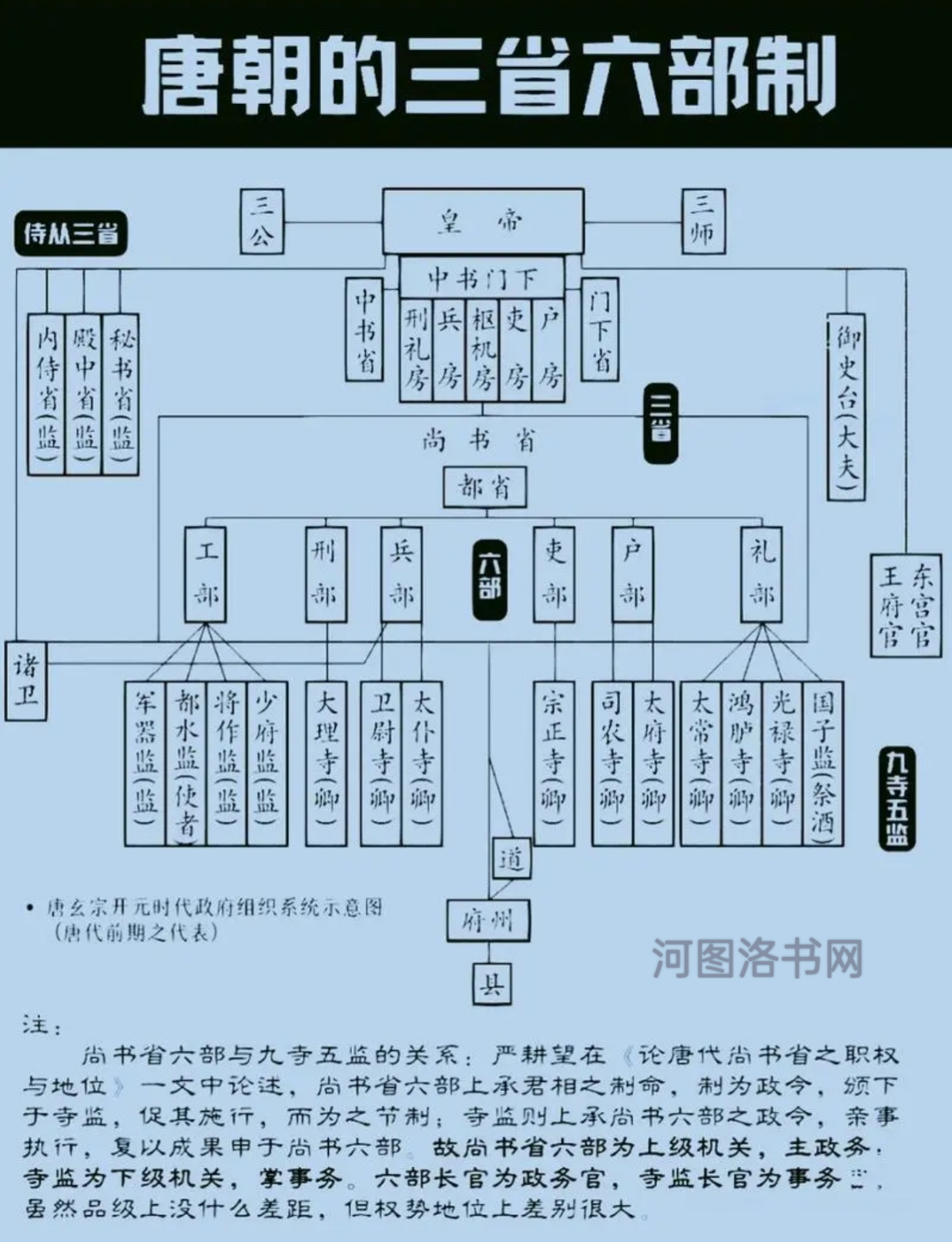 中书省与行中书省.png
