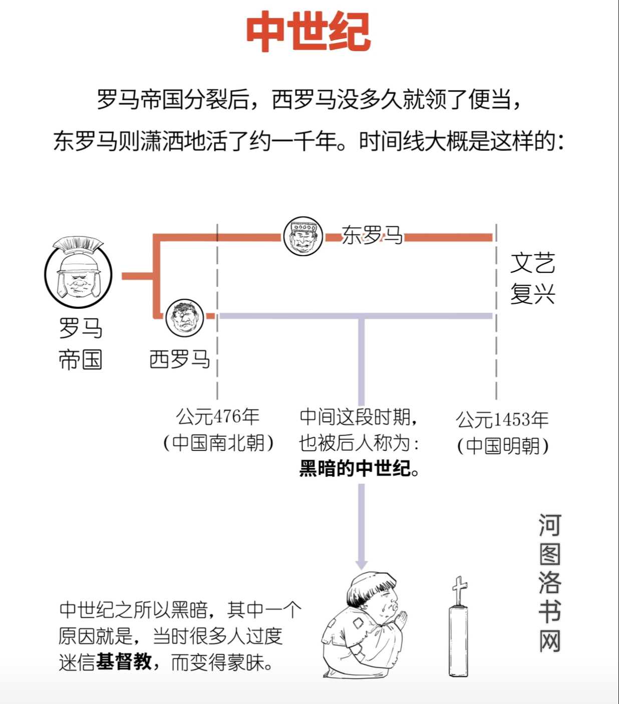 中世纪简述1.png