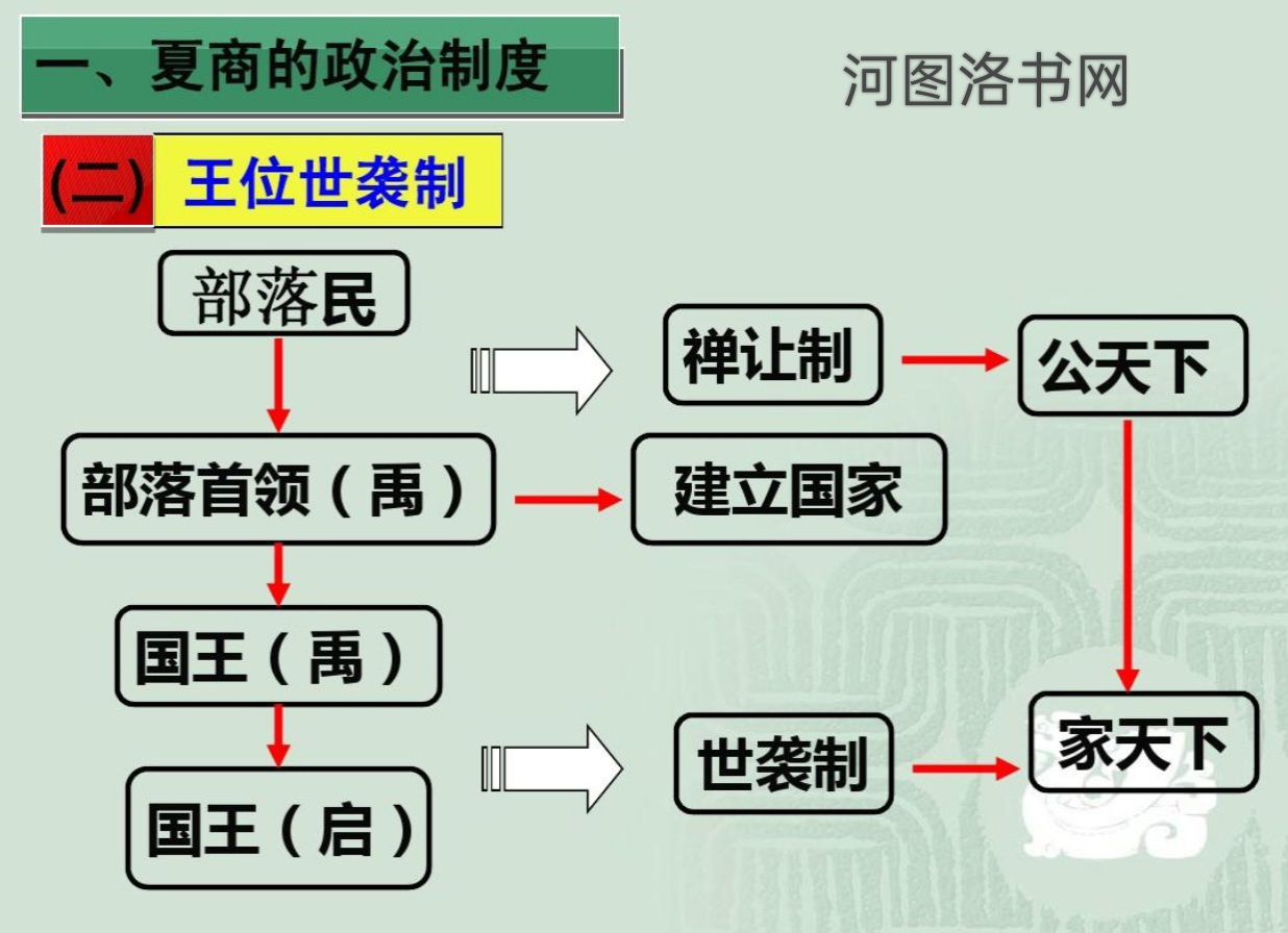 家天下：世袭君主制度.png
