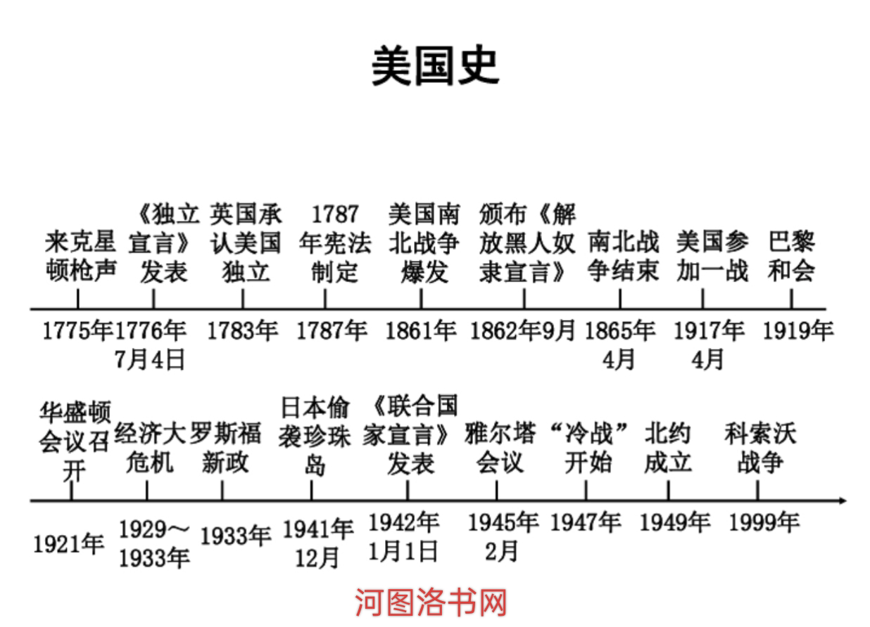 美国历史简述.png