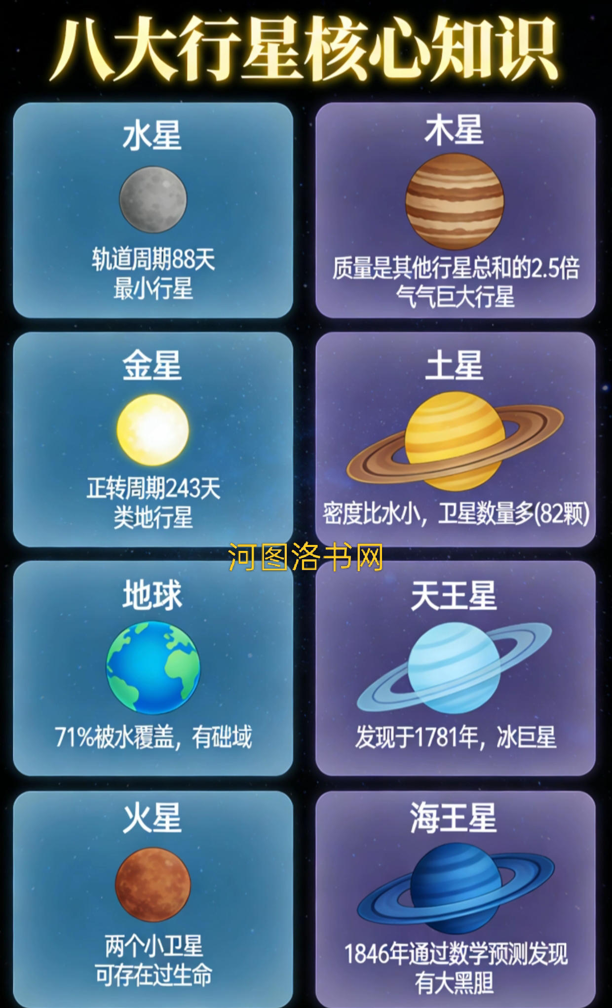 太阳系八大行星常识速记1.png