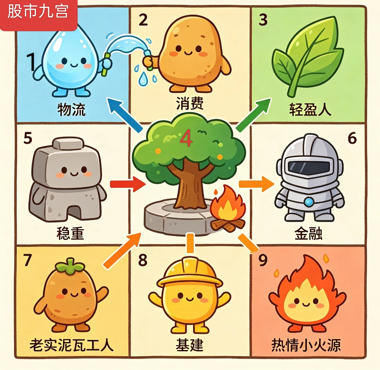 九宫识人术之股市三境:本心、行为、环境.png