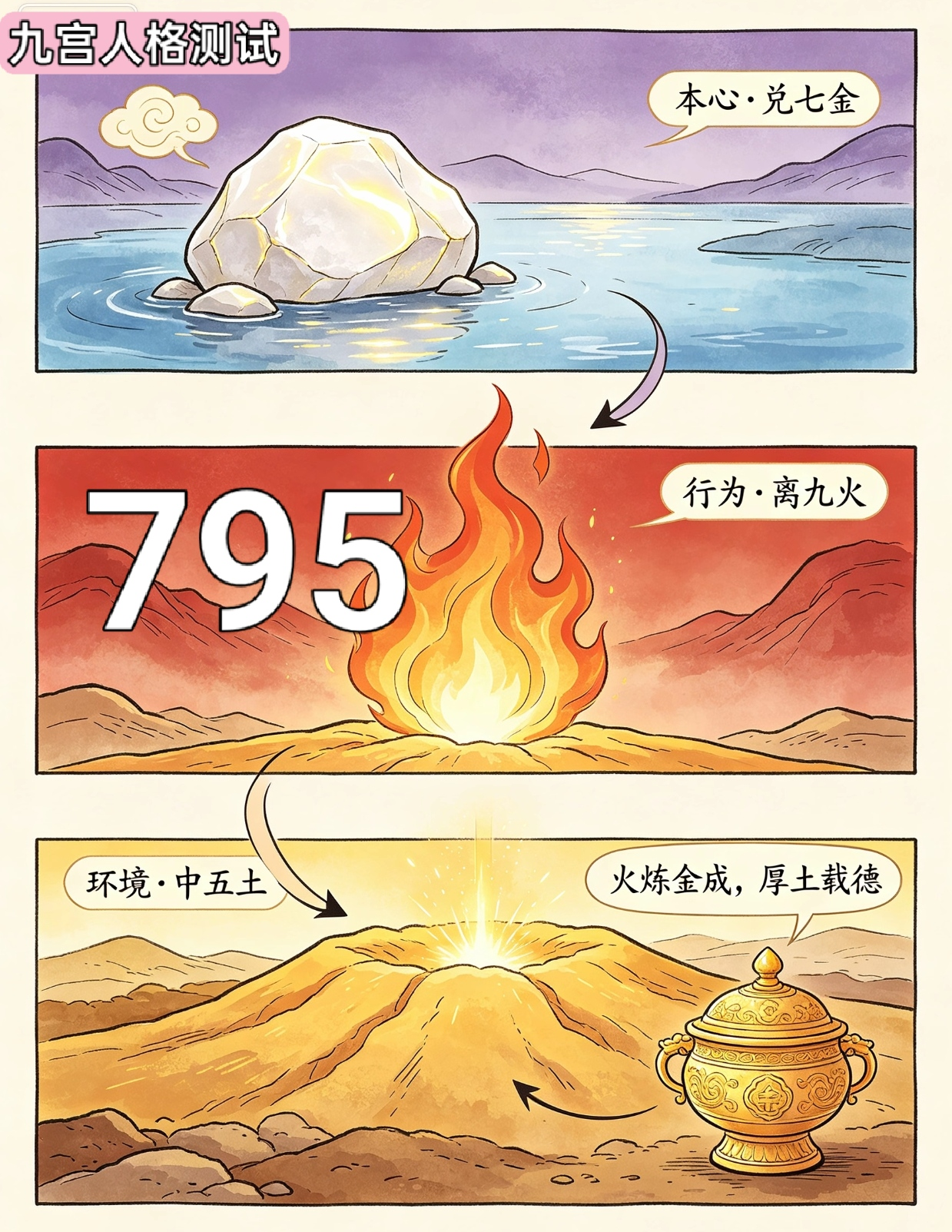 795号性格组合故事之火炼成金.png