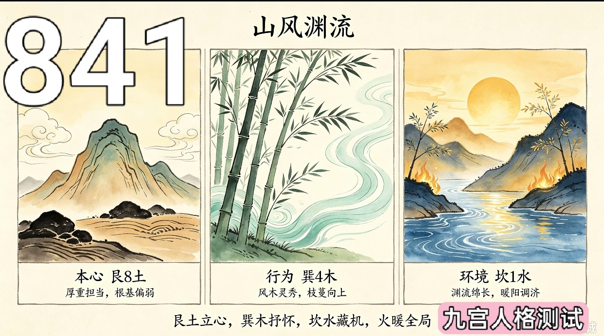 841号性格组合寓言：山风渊流.png
